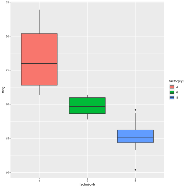 _images/graphics_ggplot2aescolboxplot.png