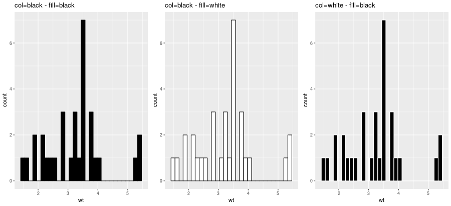 _images/graphics_ggplot2geomhistogram.png