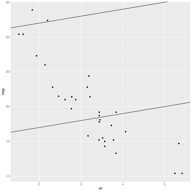 _images/graphics_ggplot2_qplot_5.png