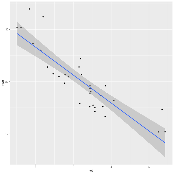 _images/graphics_ggplot2addsmooth.png