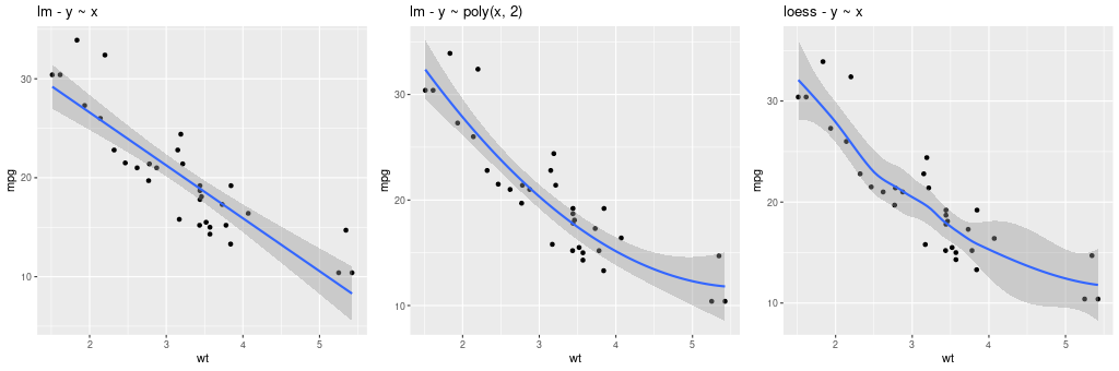 _images/graphics_ggplot2addsmoothmethods.png