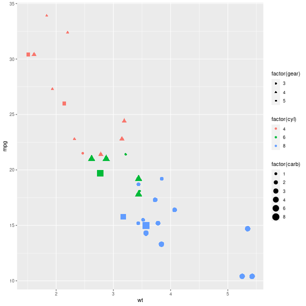 _images/graphics_ggplot2aescolsize.png