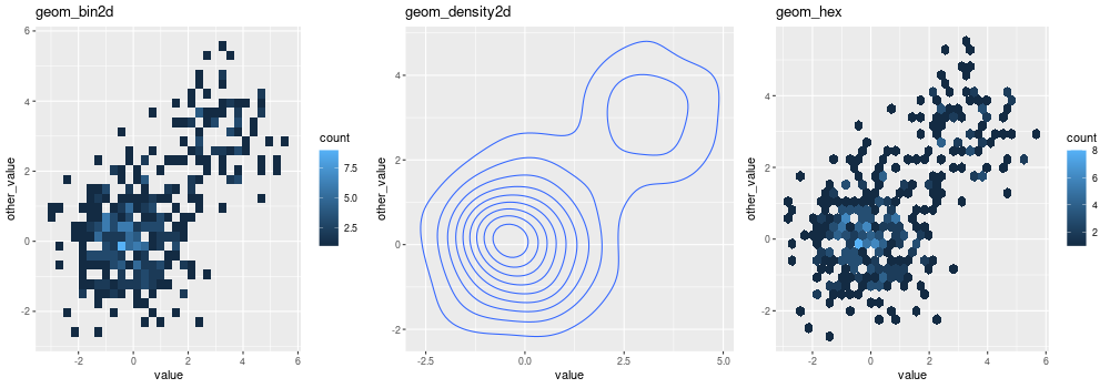 _images/graphics_ggplot2geombin2d.png