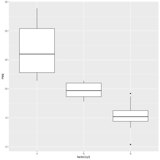 _images/graphics_ggplot2geomboxplot.png