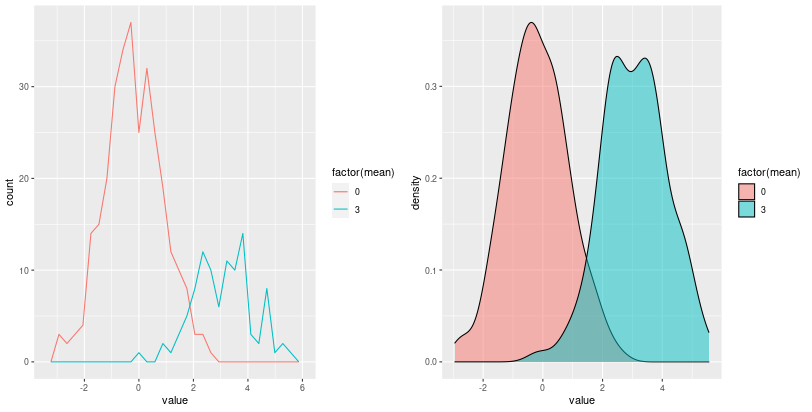 _images/graphics_ggplot2geomfreqpolyfillcyl.png