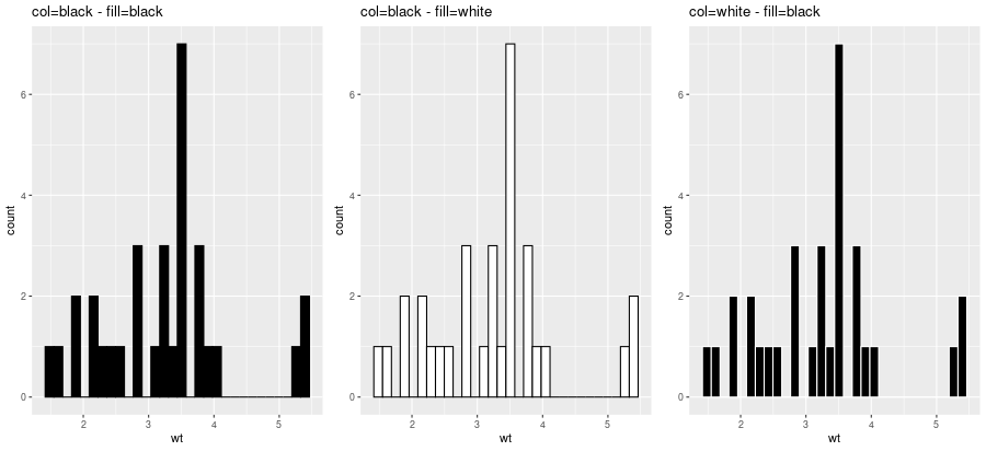 _images/graphics_ggplot2geomhistogram.png