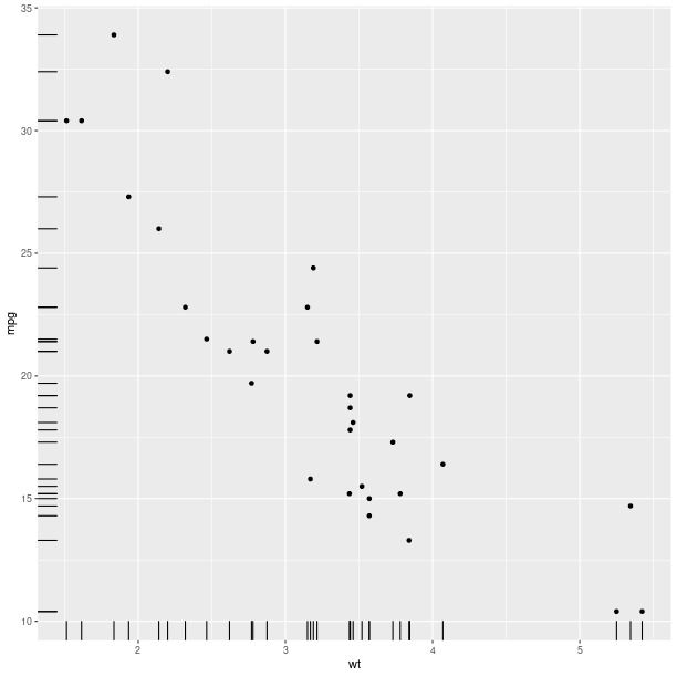 _images/graphics_ggplot2geompointandrug.png