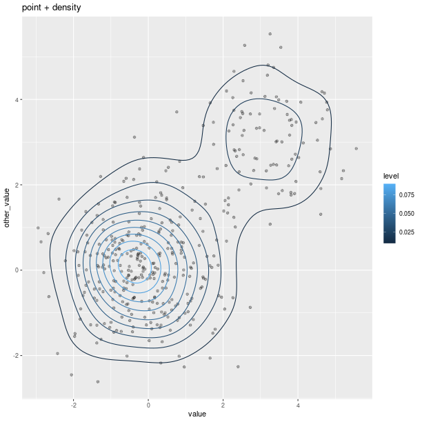 _images/graphics_ggplot2geompointdensity2d.png