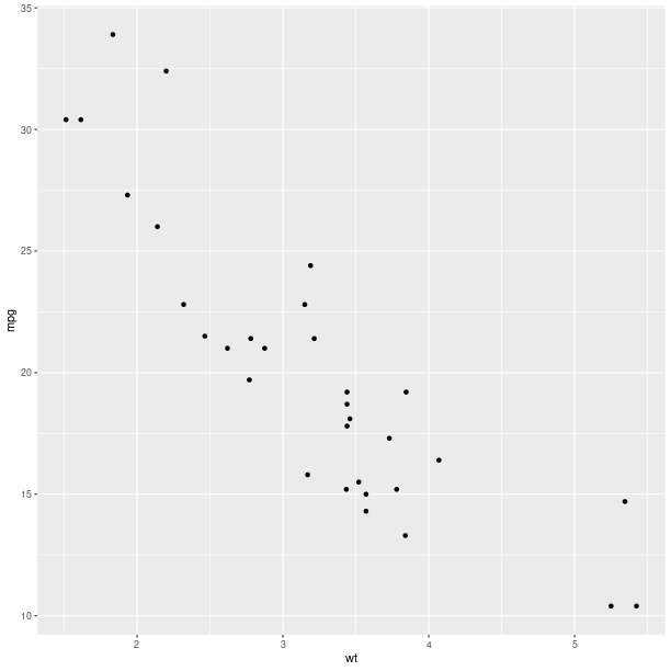 _images/graphics_ggplot2mtcars.png