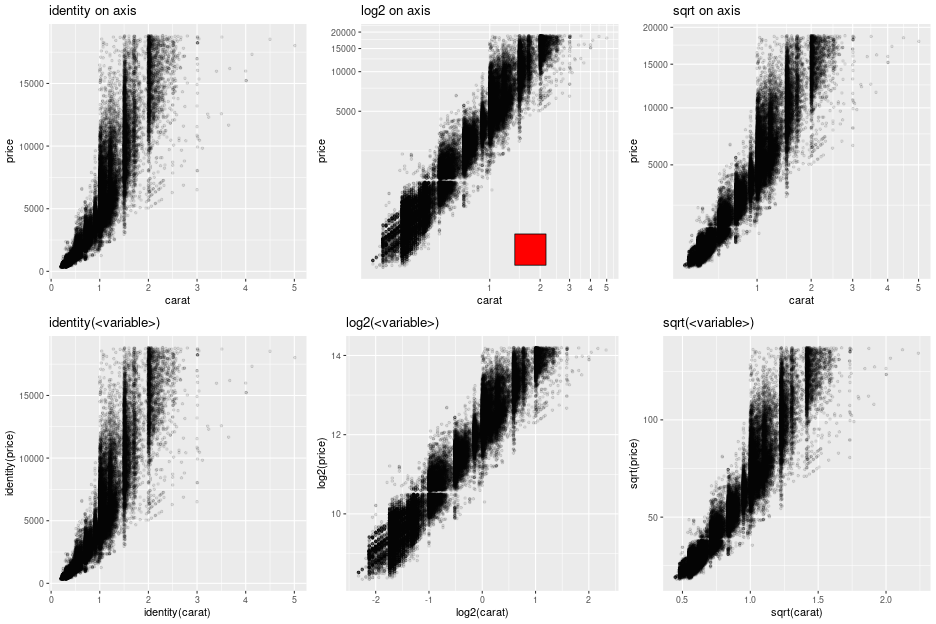_images/graphics_ggplot2mtcars_coordtrans.png