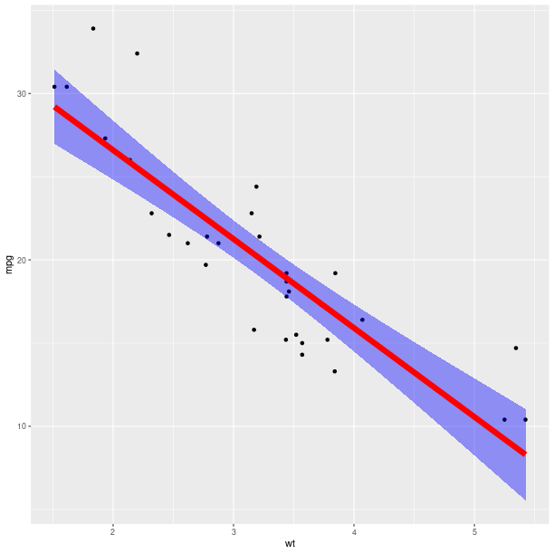 _images/graphics_ggplot2smoothblue.png