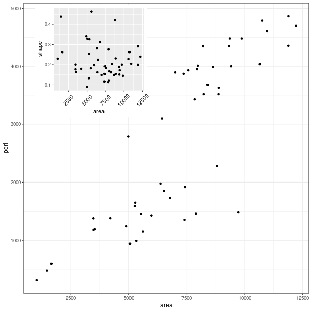 _images/graphics_ggplot2withgrid.png