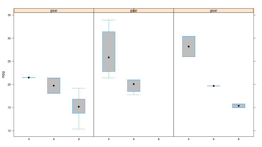 _images/graphics_lattice_bwplot_1.png