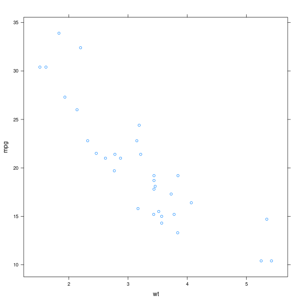_images/graphics_lattice_xyplot_1.png