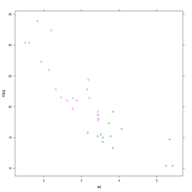 _images/graphics_lattice_xyplot_2.png