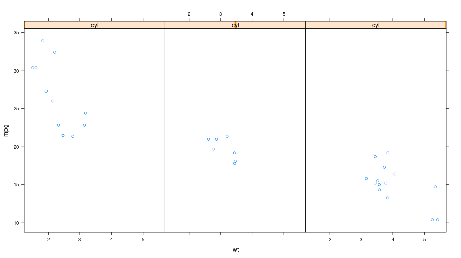 _images/graphics_lattice_xyplot_3.png